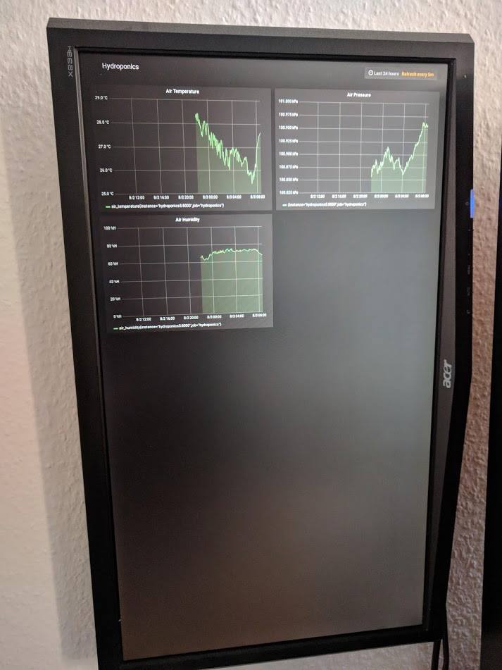 metrics-dashboard